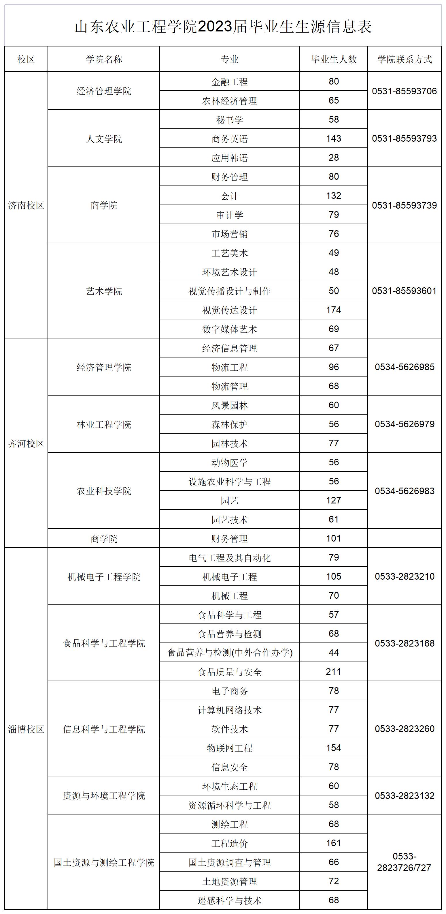 2023届毕业生生源信息_A1E46.jpg