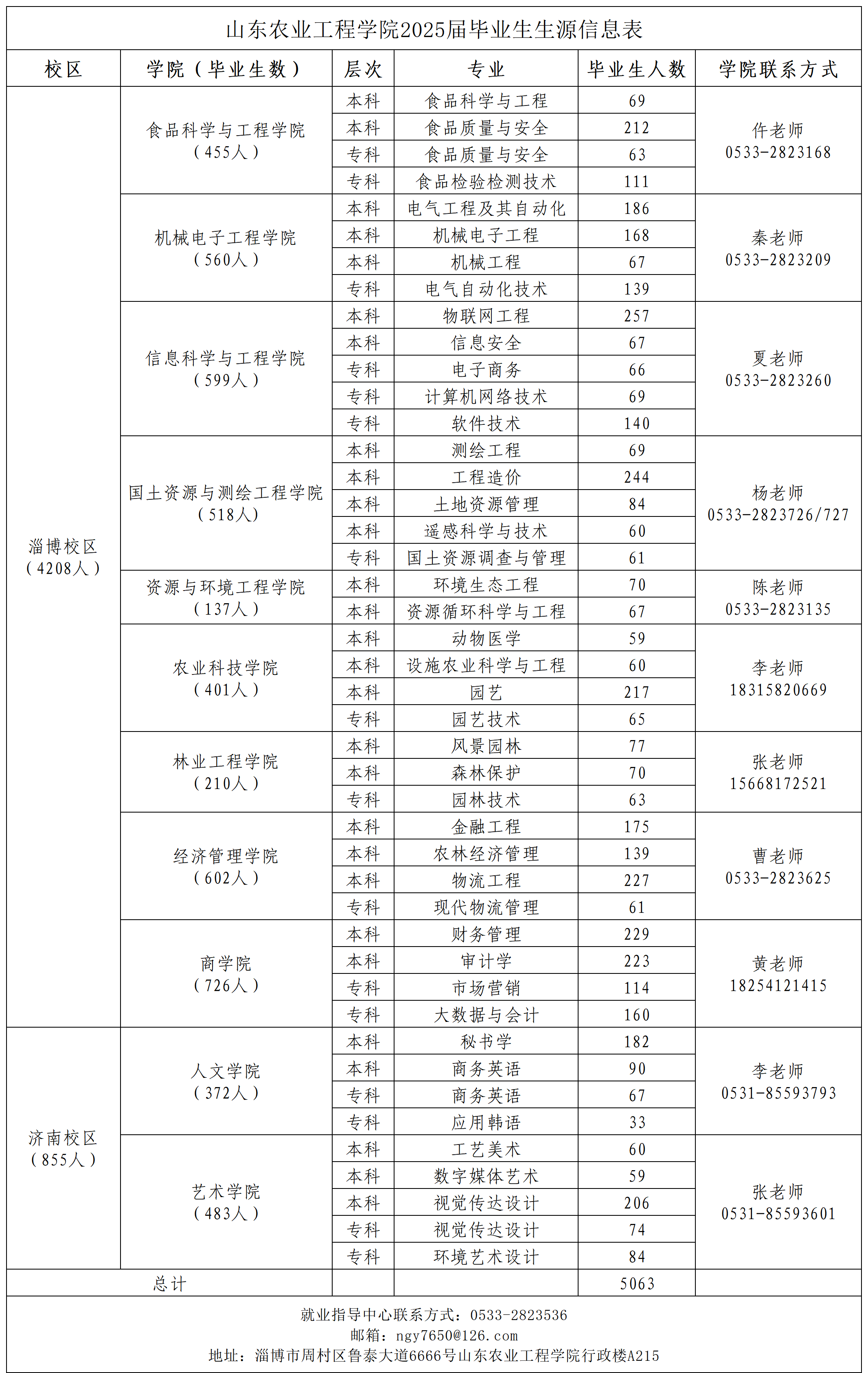 山东农业工程学院2025届毕业生生源信息表_生源信息表(2).png