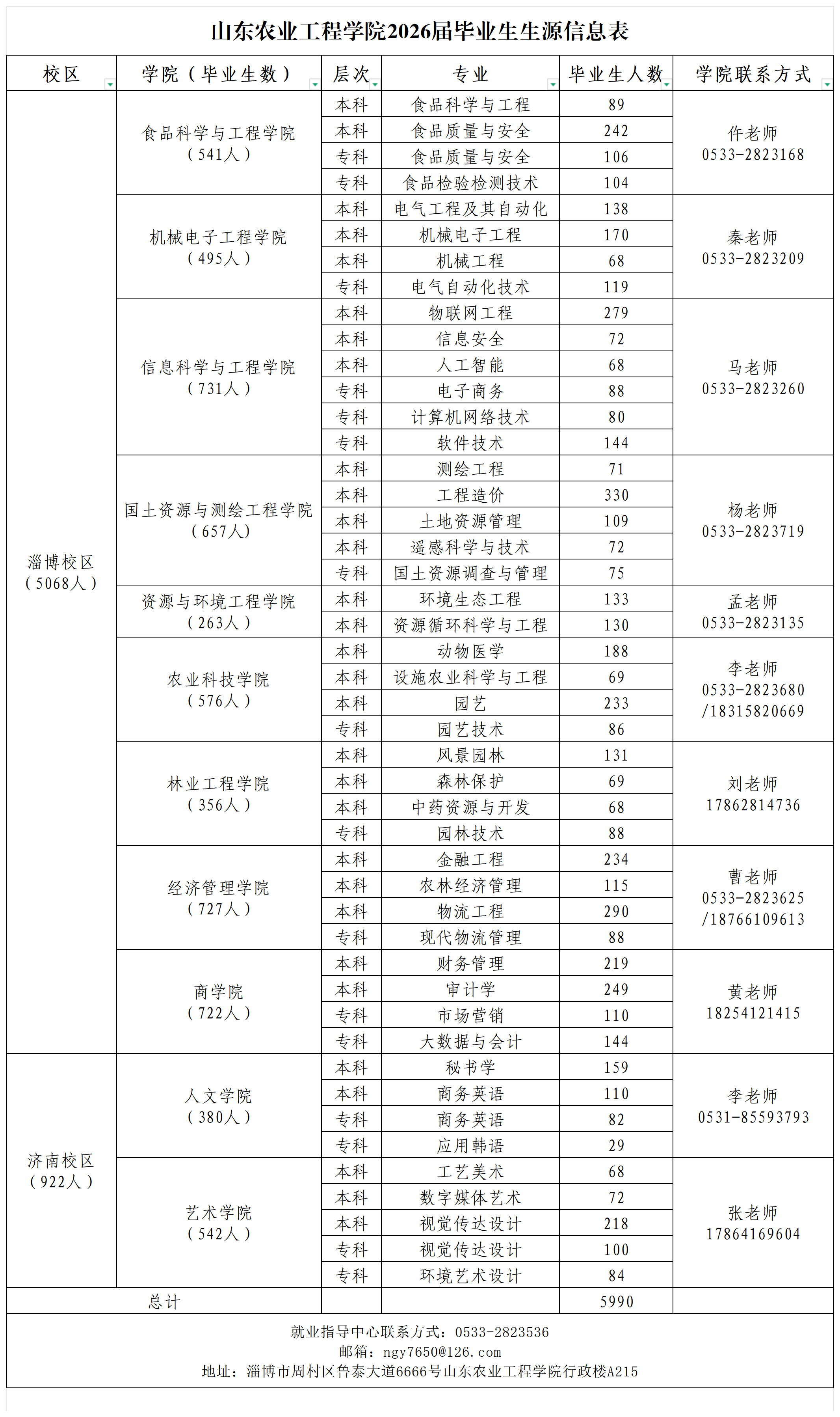 山东农业工程学院2026届毕业生生源信息表_生源信息表.png